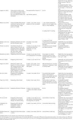 Effectiveness and Acceptability of e- and m-Health Interventions to Promote Physical Activity and Prevent Falls in Nursing Homes—A Systematic Review